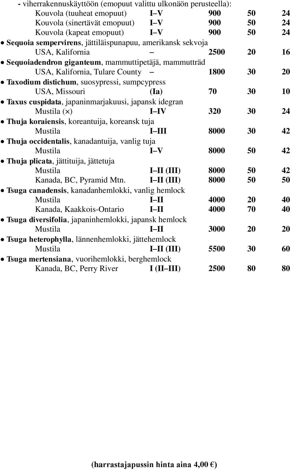 suosypressi, sumpcypress USA, Missouri (Ia) 70 30 10 Taxus cuspidata, japaninmarjakuusi, japansk idegran ( ) I IV 320 30 24 Thuja koraiensis, koreantuija, koreansk tuja I III 8000 30 42 Thuja