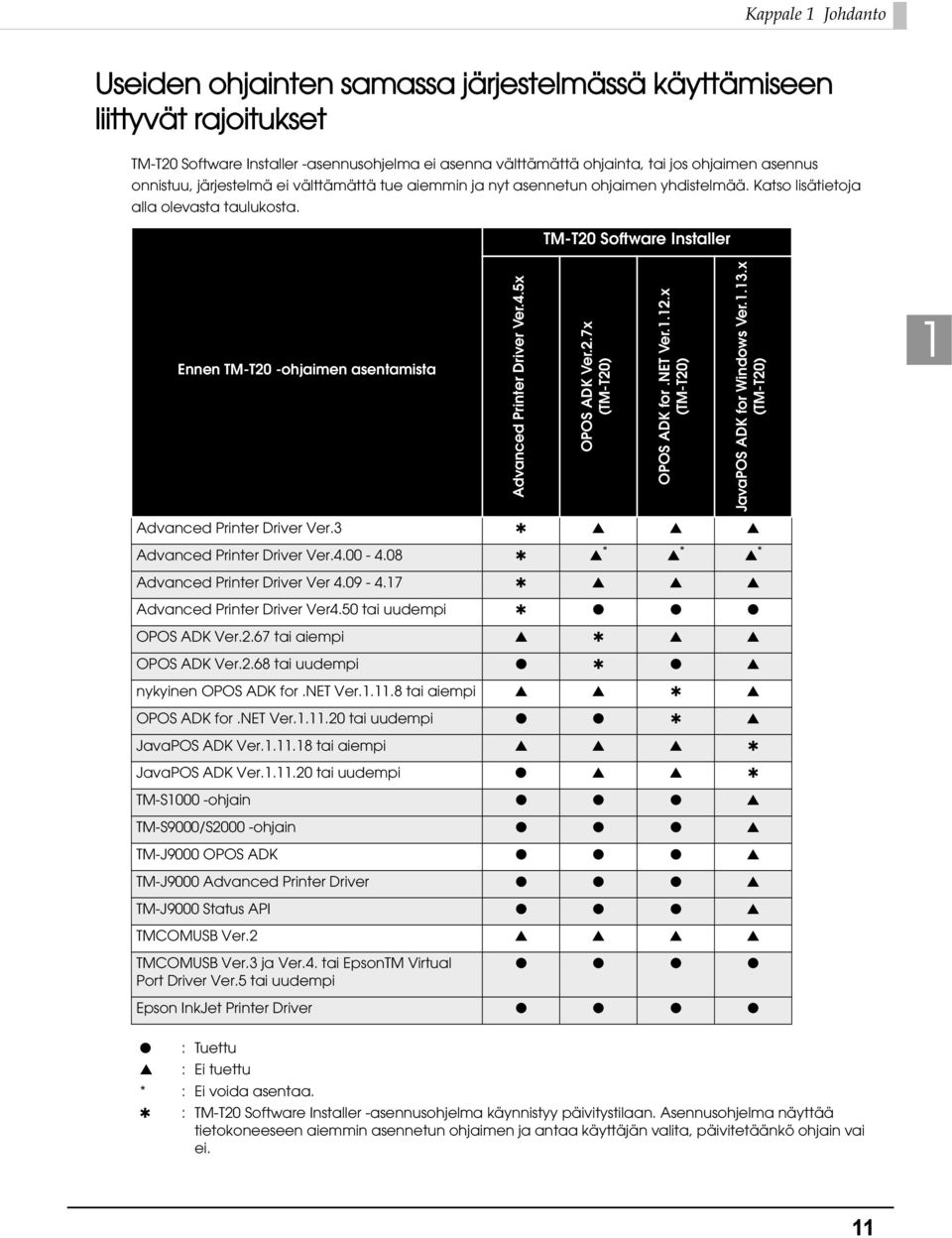 TM-T0 Software Installer Ennen TM-T0 -ohjaimen asentamista Advanced Printer Driver Ver.4.5x OPOS ADK Ver..7x (TM-T0) OPOS ADK for.net Ver.1.1.x (TM-T0) JavaPOS ADK for Windows Ver.1.13.