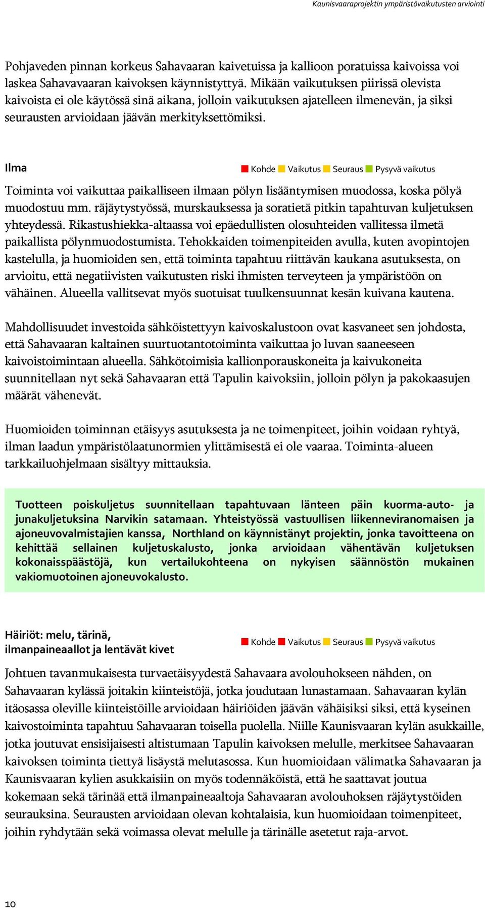 Ilma Kohde Vaikutus Seuraus Pysyvä vaikutus Toiminta voi vaikuttaa paikalliseen ilmaan pölyn lisääntymisen muodossa, koska pölyä muodostuu mm.