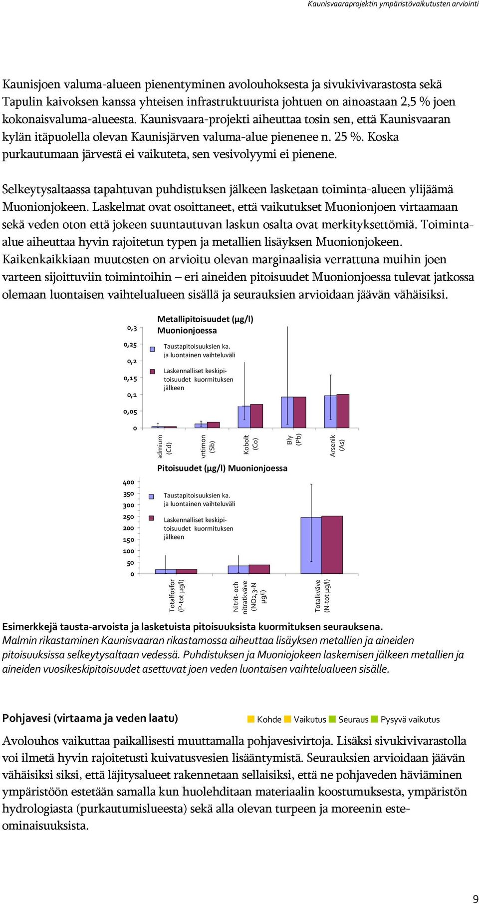 Koska purkautumaan järvestä ei vaikuteta, sen vesivolyymi ei pienene. Selkeytysaltaassa tapahtuvan puhdistuksen jälkeen lasketaan toiminta-alueen ylijäämä Muonionjokeen.