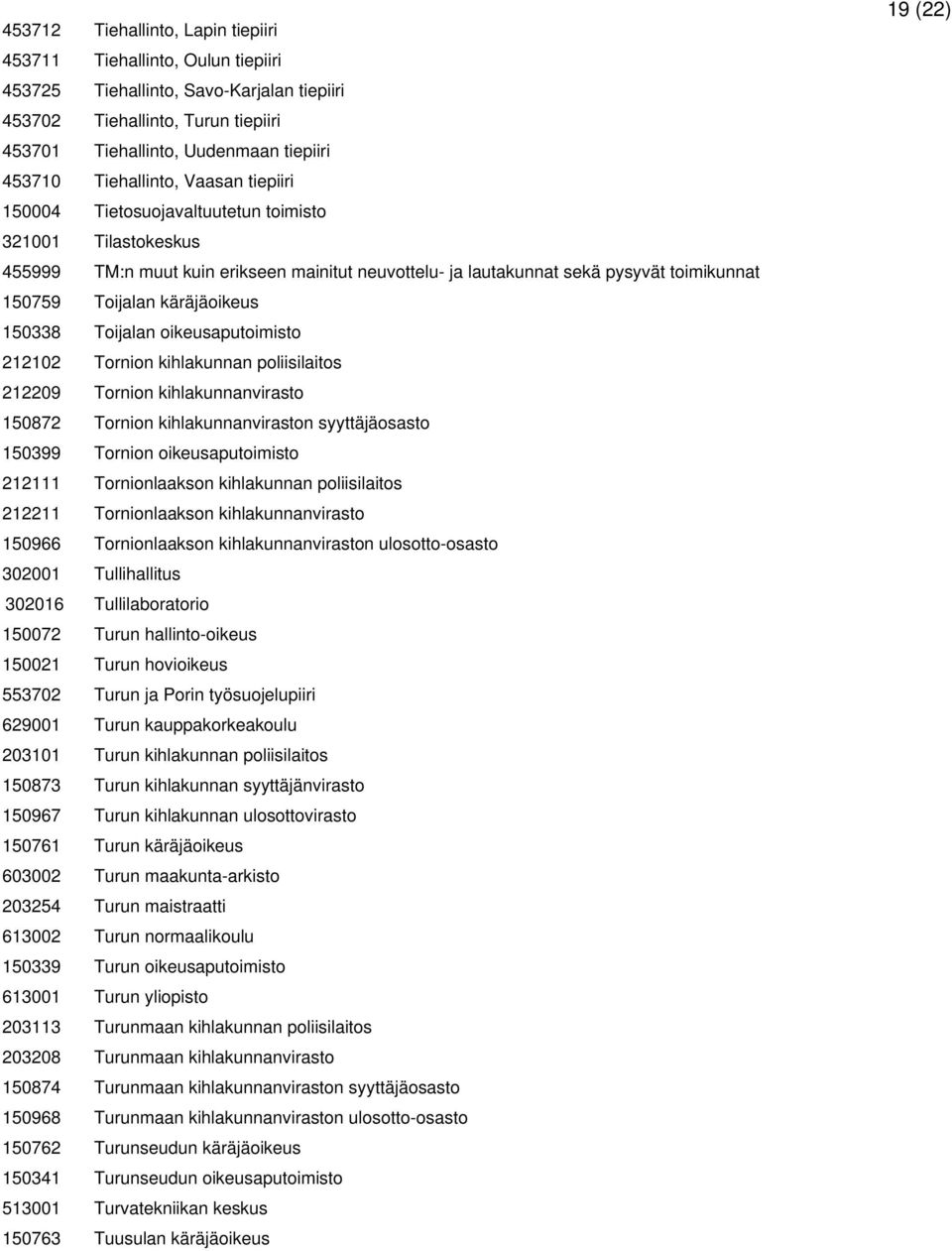 käräjäoikeus 150338 Toijalan oikeusaputoimisto 212102 Tornion kihlakunnan poliisilaitos 212209 Tornion kihlakunnanvirasto 150872 Tornion kihlakunnanviraston syyttäjäosasto 150399 Tornion