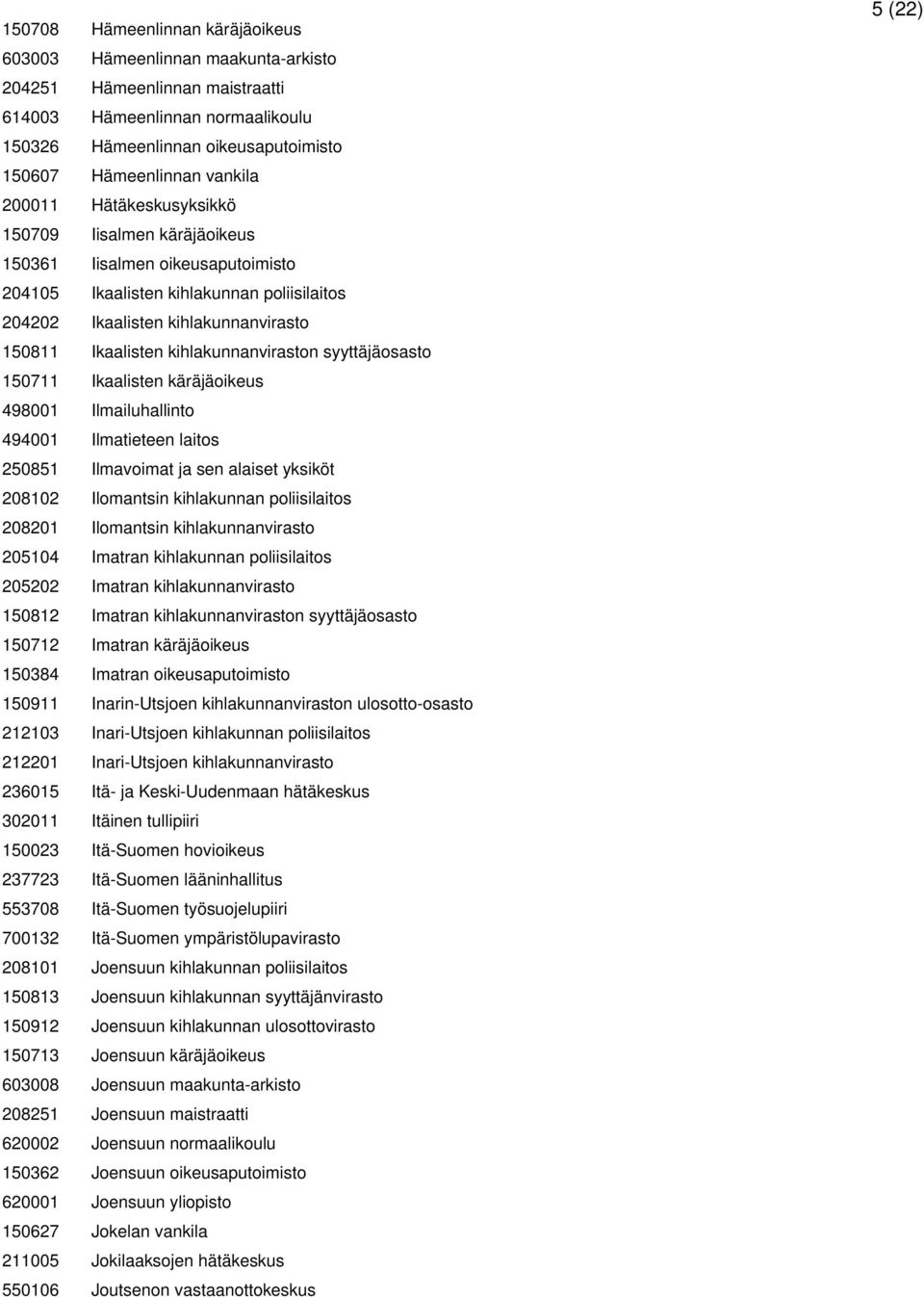 kihlakunnanviraston syyttäjäosasto 150711 Ikaalisten käräjäoikeus 498001 Ilmailuhallinto 494001 Ilmatieteen laitos 250851 Ilmavoimat ja sen alaiset yksiköt 208102 Ilomantsin kihlakunnan poliisilaitos