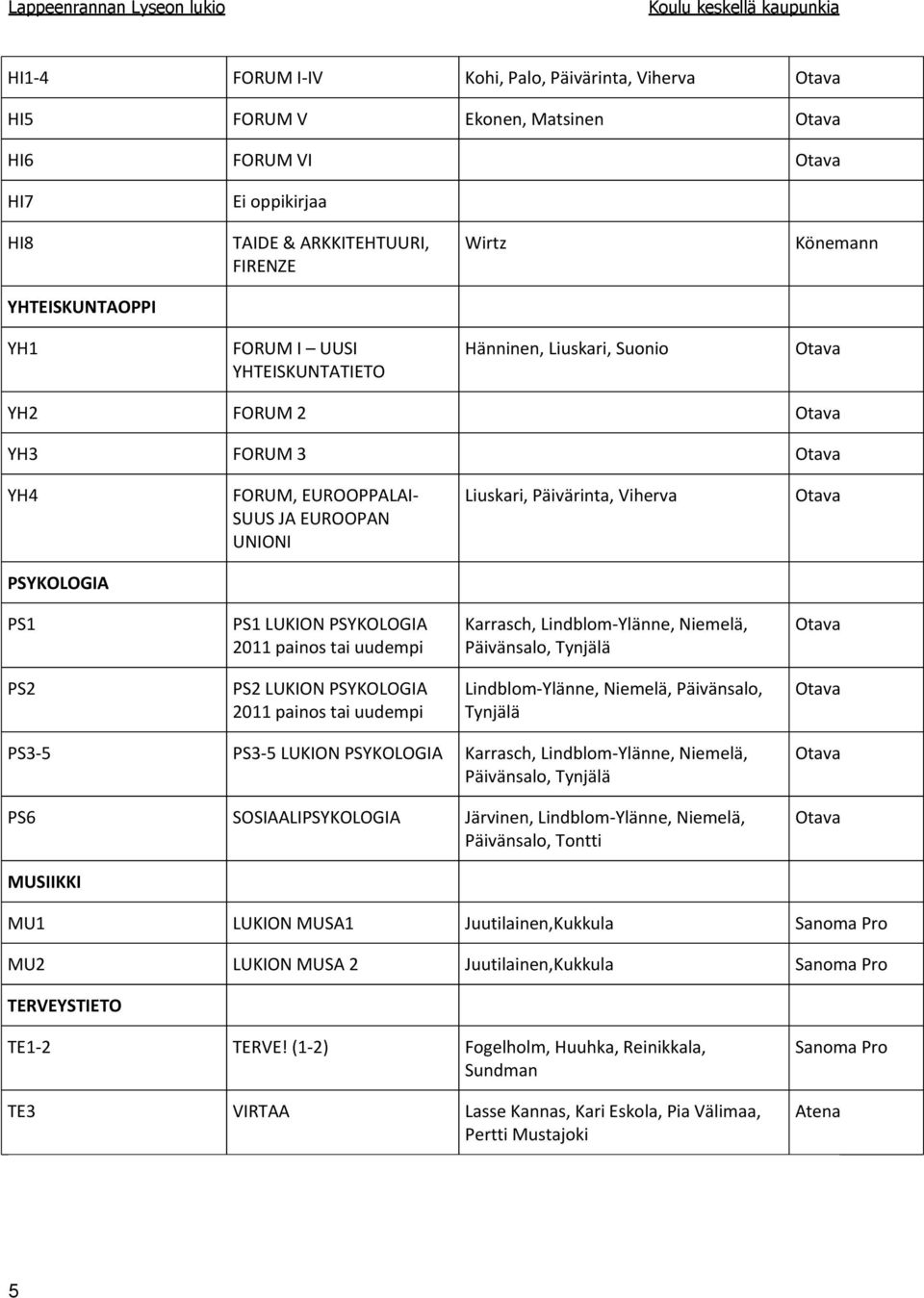 uudempi Karrasch, Lindblom-Ylänne, Niemelä, Päivänsalo, Tynjälä PS2 PS2 LUKION PSYKOLOGIA 2011 painos tai uudempi Lindblom-Ylänne, Niemelä, Päivänsalo, Tynjälä PS3-5 PS3-5 LUKION PSYKOLOGIA Karrasch,