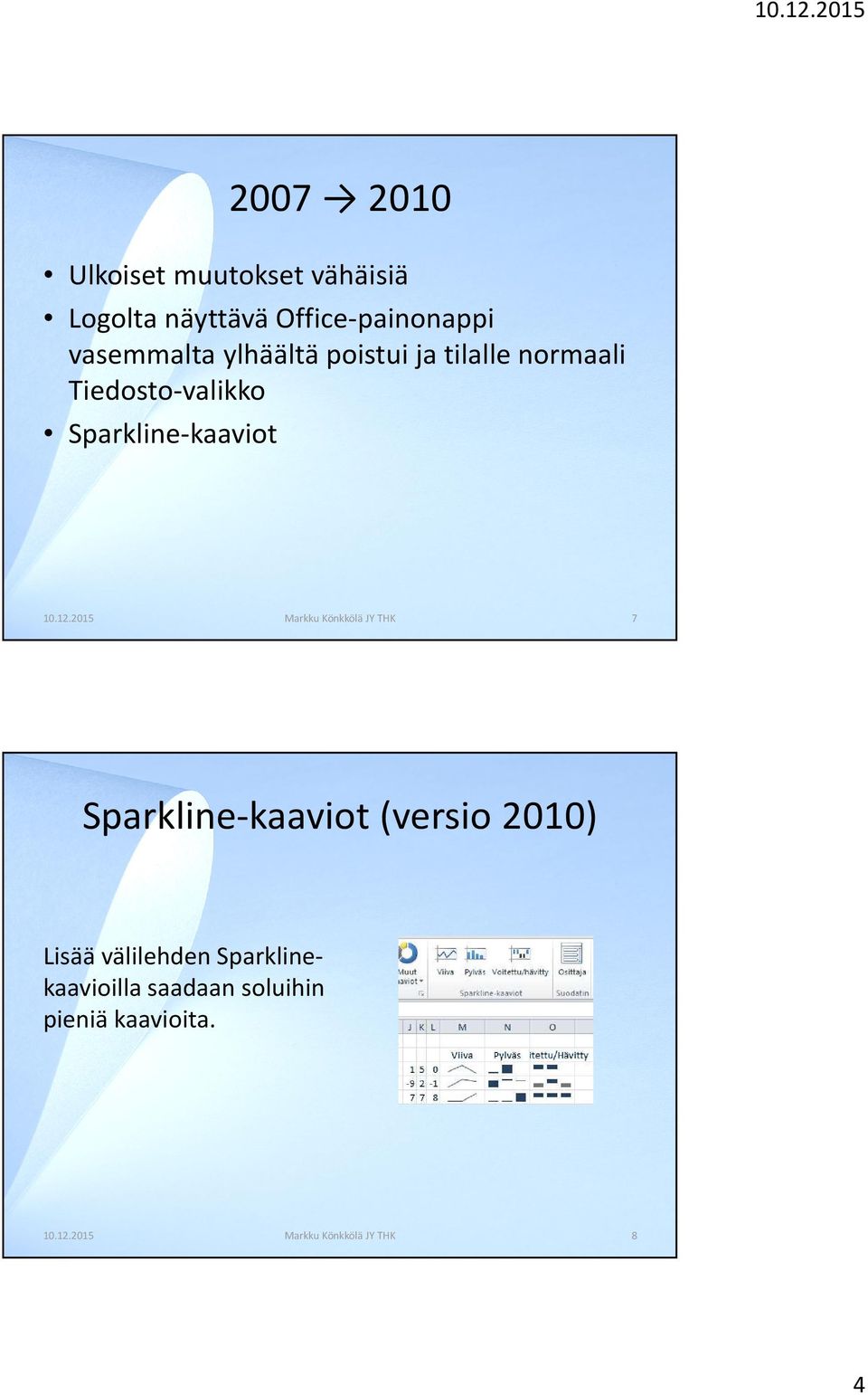 Tiedosto-valikko Sparkline-kaaviot 7 Sparkline-kaaviot (versio