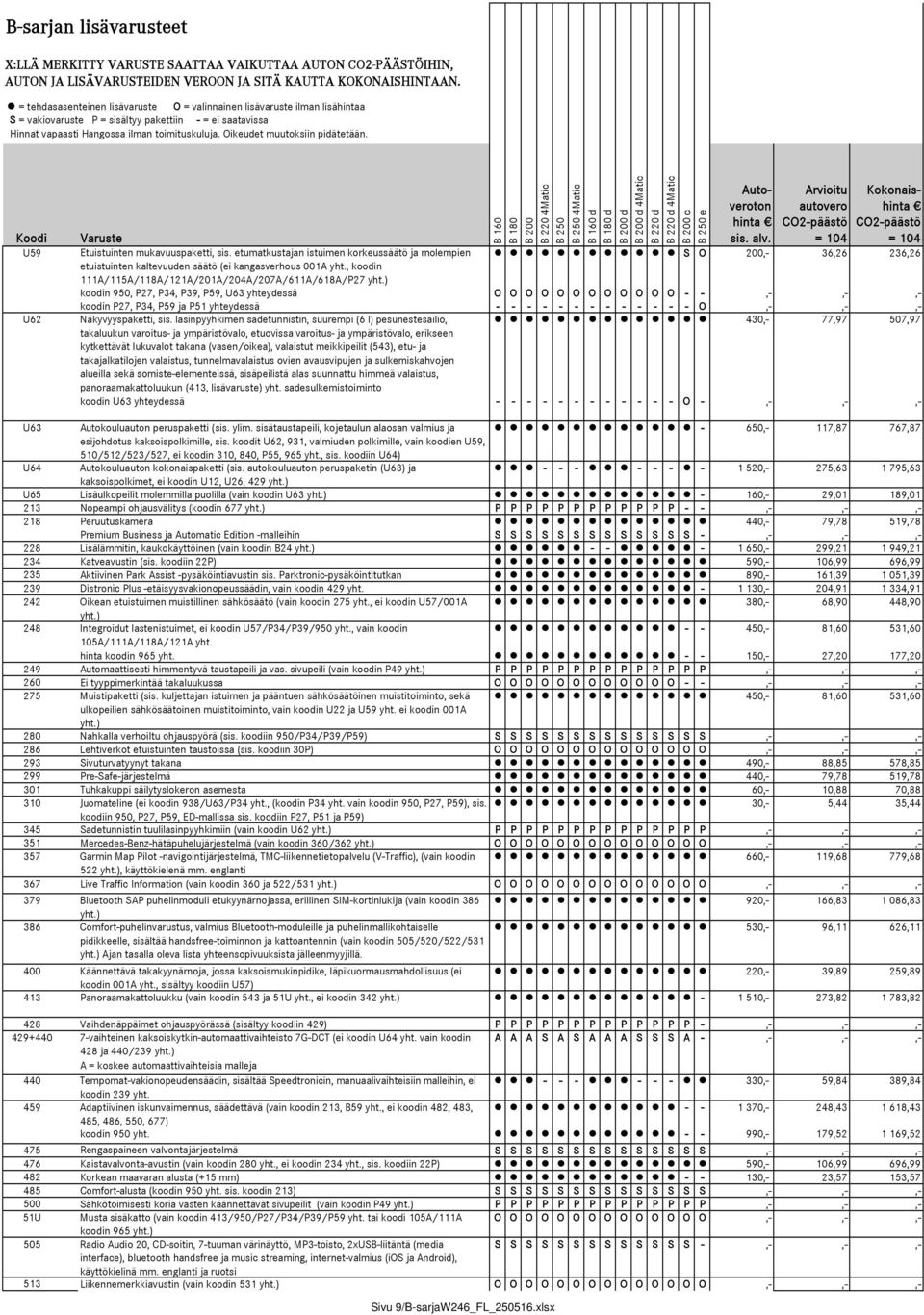 Arvioitu autovero Kokonaishinta Etuistuinten mukavuuspaketti, sis. etumatkustajan istuimen korkeussäätö ja molempien S O 200,- 36,26 236,26 etuistuinten kaltevuuden säätö (ei kangasverhous 001A yht.