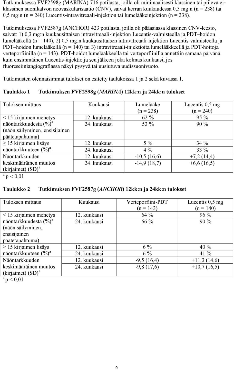 Tutkimuksessa FVF2587g (ANCHOR) 423 potilasta, joilla oli pääasiassa klassinen CNV-leesio, saivat: 1) 0,3 mg:n kuukausittaisen intravitreaali-injektion Lucentis-valmisteella ja PDT hoidon