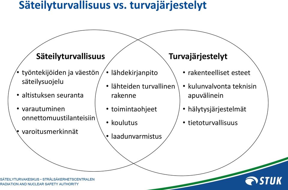 säteilysuojelu altistuksen seuranta varautuminen onnettomuustilanteisiin varoitusmerkinnät