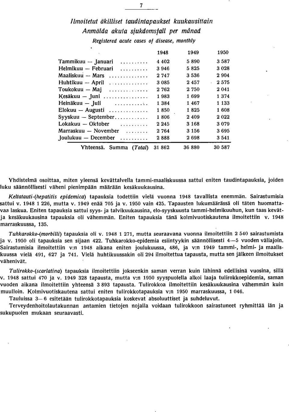 .. 45 68 Marraskuu November... 764 56 joulukuu December... 888 698 Yhteensä.
