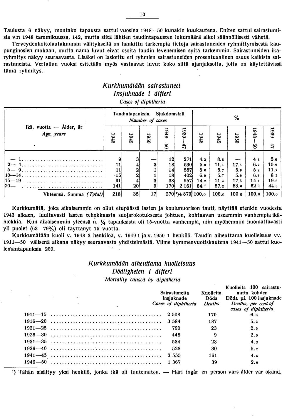 Terveydenhoitolautakunnan välityksellä on hankittu tarkempia tietoja sairastuneiden ryhmittymisestä kaupunginosien mukaan, mutta nämä luvut eivät osoita taudin levenemisen syitä tarkemmin.