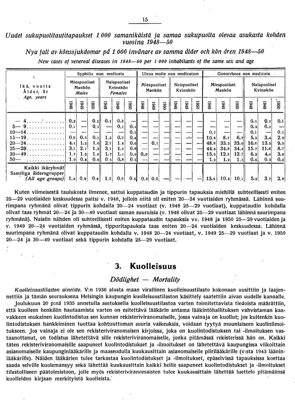Naispuoliset Miespuoliset Naispuoliset Mankön Kvlnnkön Å d e r, år Mankön Kvinnkön Mankön Kvinnkön Males Females Age, years C;; <0 C;; <0 <0 C;; <0 <0 C;;... <0 <0 C;; en...... en...... 0 0 0 ~ en.