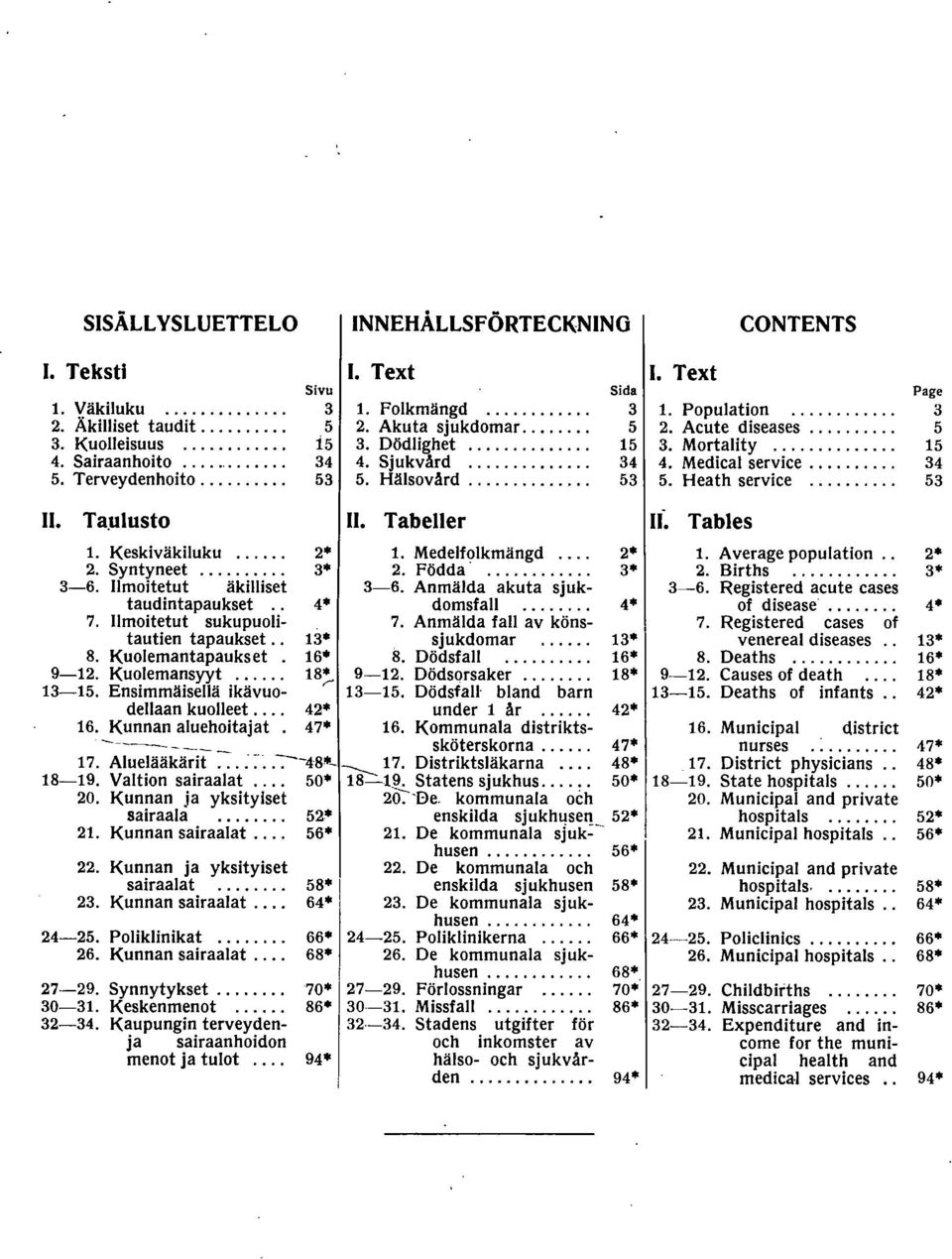 .. 5. Ta.ulusto. Tabeller ~ Tables. Keskiväkiluku. Medelfolkmängd. Average population... Syntyneet.... Födda'.... Births............ 6. moitetut äkilliset 6. Anmälda akuta sjuk 6.