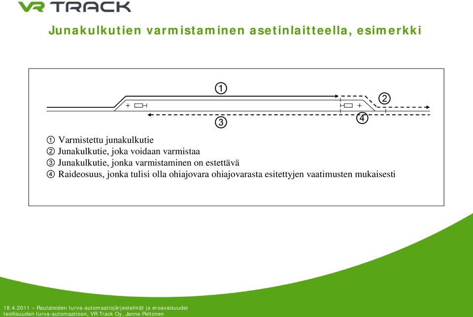 Junakulkutie, jonka varmistaminen on estettävä Raideosuus, jonka