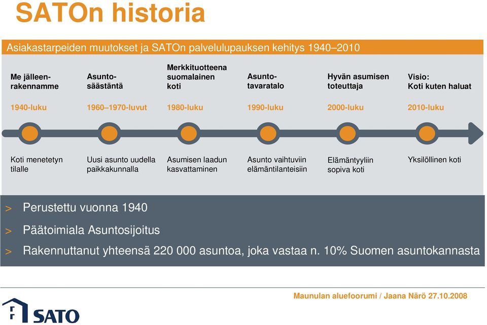 2010-luku Koti menetetyn tilalle Uusi asunto uudella paikkakunnalla Asumisen laadun kasvattaminen Asunto vaihtuviin elämäntilanteisiin Elämäntyyliin