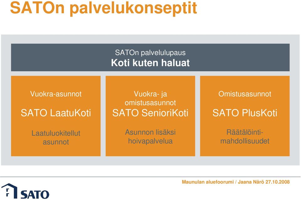 Vuokra- ja omistusasunnot SATO SenioriKoti Asunnon lisäksi