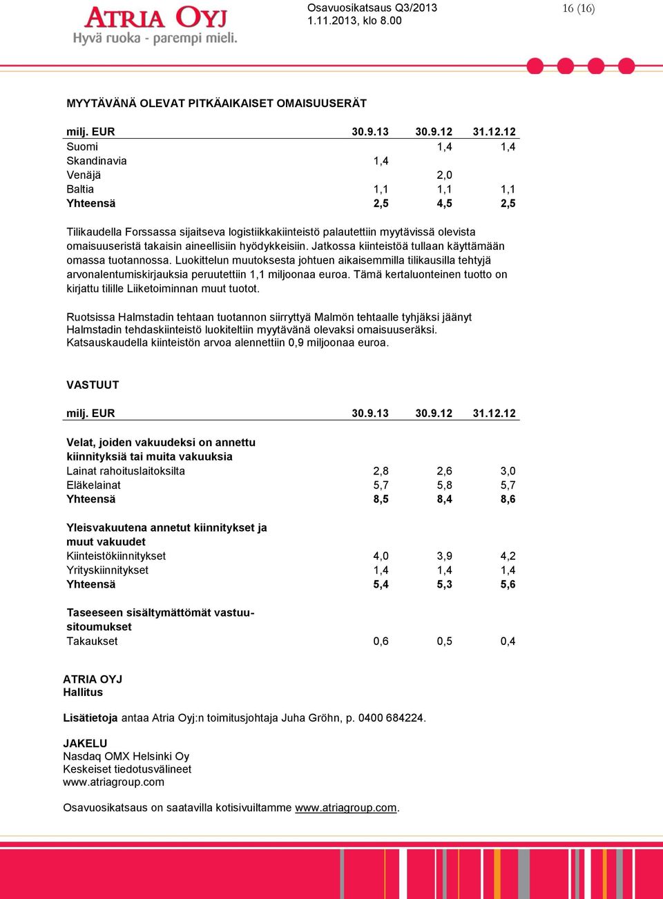 12 Suomi 1,4 1,4 Skandinavia 1,4 Venäjä 2,0 Baltia 1,1 1,1 1,1 Yhteensä 2,5 4,5 2,5 Tilikaudella Forssassa sijaitseva logistiikkakiinteistö palautettiin myytävissä olevista omaisuuseristä takaisin