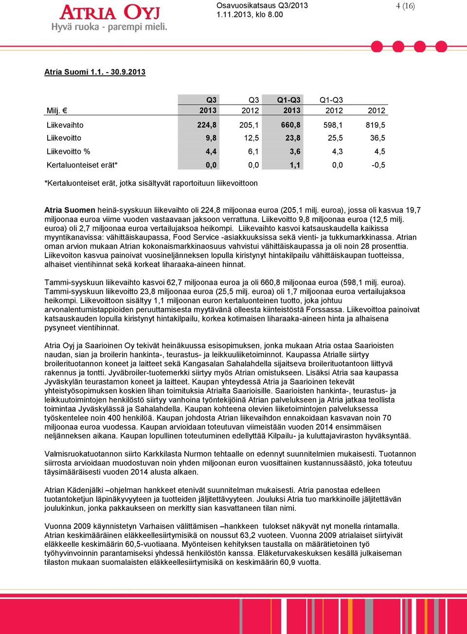 erät, jotka sisältyvät raportoituun liikevoittoon Atria Suomen heinä-syyskuun liikevaihto oli 224,8 miljoonaa euroa (205,1 milj.