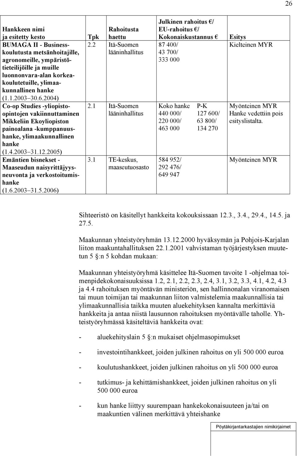 2004) Co-op Studies -yliopistoopintojen vakiinnuttaminen Mikkeliin Ekoyliopiston painoalana -kumppanuushanke, ylimaakunnallinen hanke (1.4.2003 31.12.