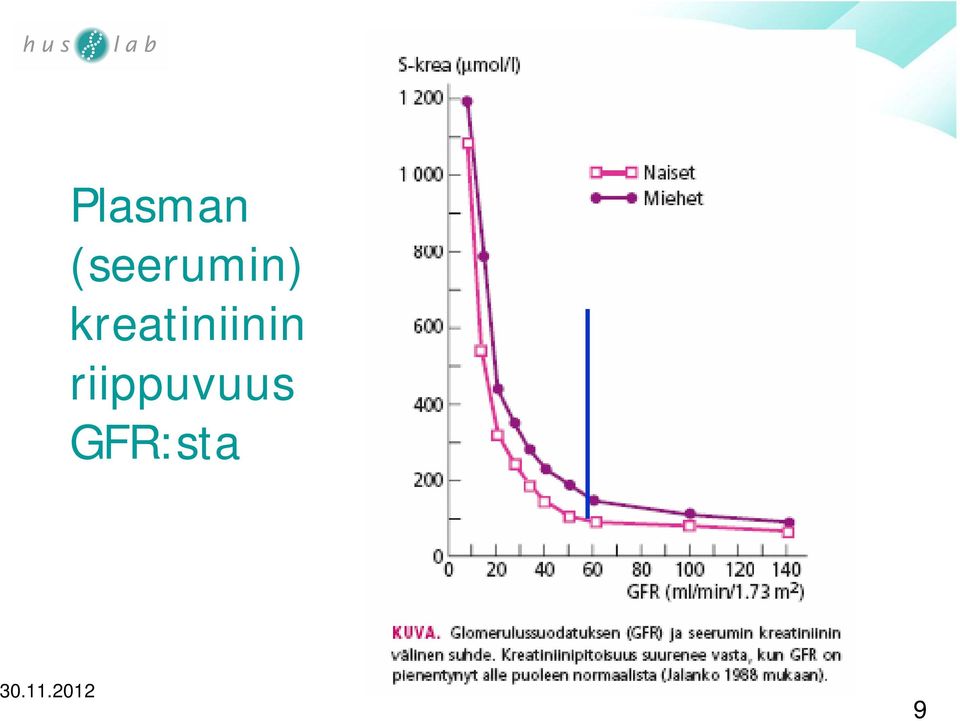 kreatiniinin