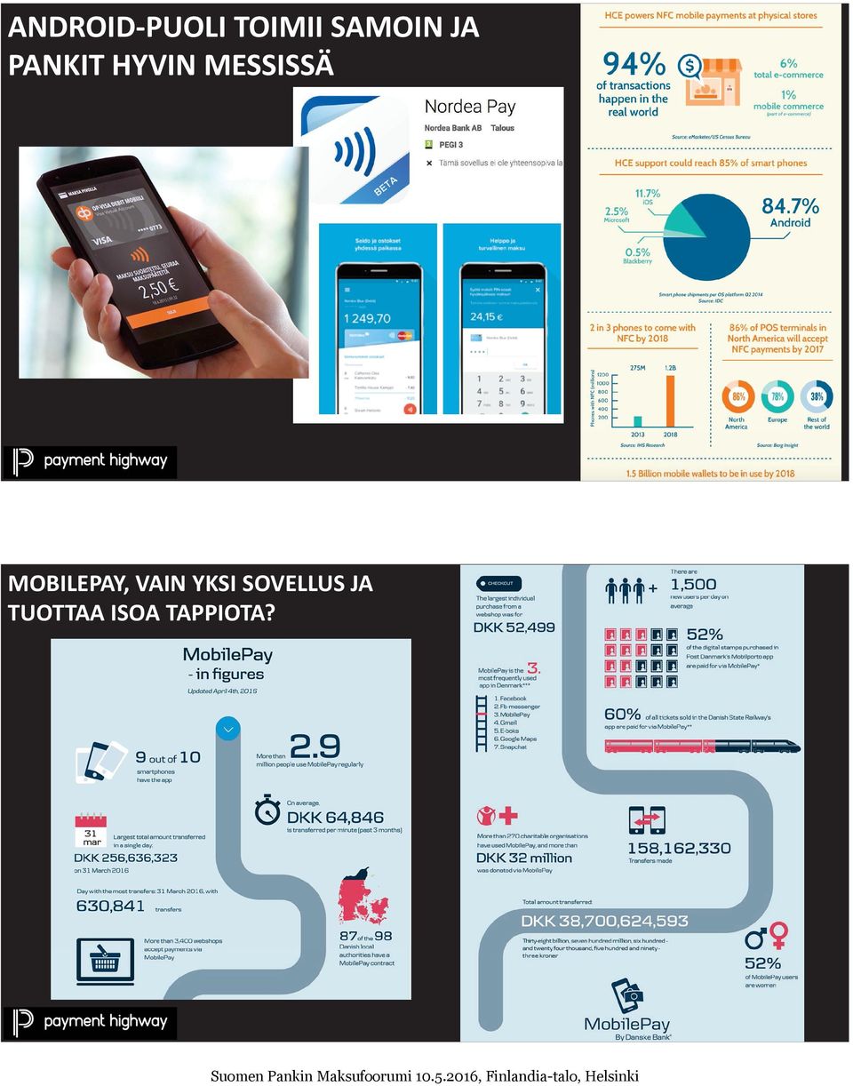MESSISSÄ MOBILEPAY, VAIN