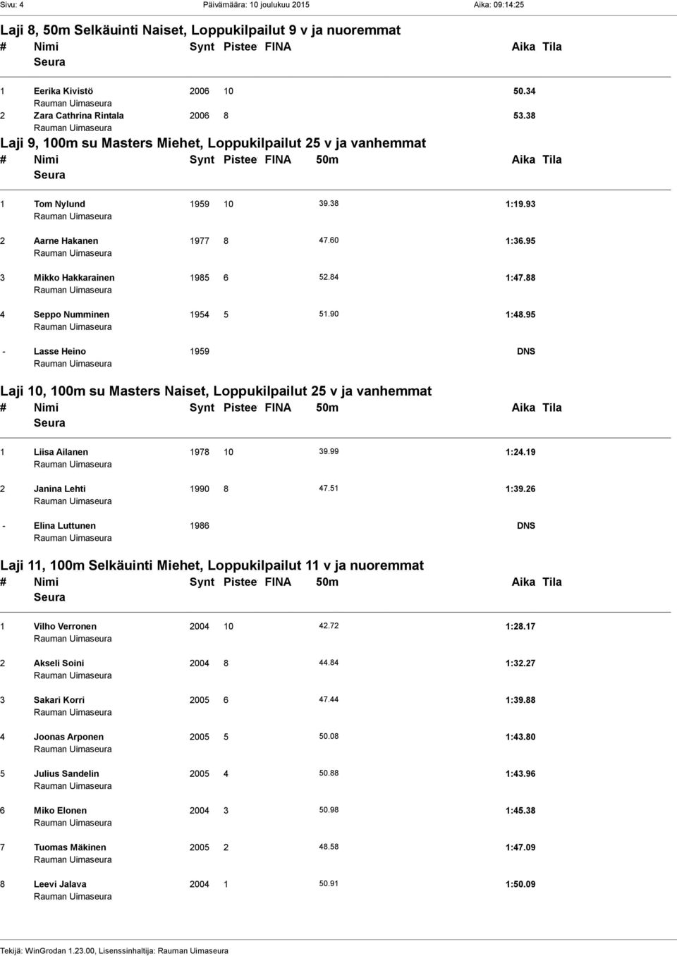 88 4 Seppo Numminen 1954 5 51.90 1:48.95 - Lasse Heino 1959 DNS Laji 10, 100m su Masters Naiset, Loppukilpailut 25 v ja vanhemmat 1 Liisa Ailanen 1978 10 39.99 1:24.19 2 Janina Lehti 1990 8 47.