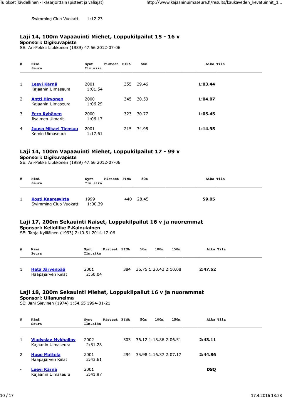 95 1:14.95 Kemin Uimaseura 1:17.61 Laji 14, 100m Vapaauinti Miehet, Loppukilpailut 17-99 v Sponsori: Digikuvapiste SE: Ari-Pekka Liukkonen (1989) 47.56 2012-07-06 1 Kosti Kaaresvirta 1999 440 28.