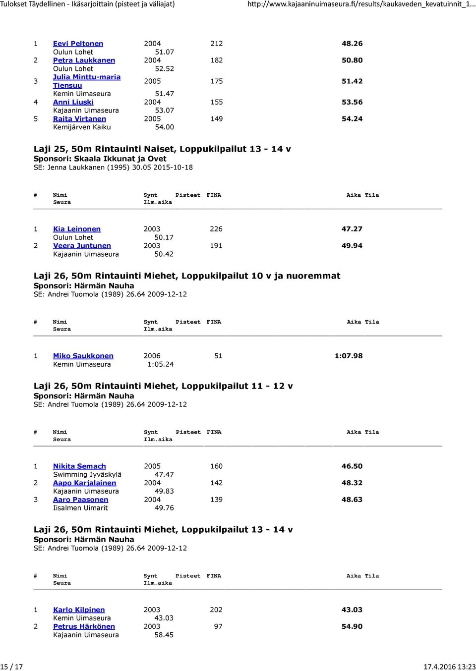 00 Laji 25, 50m Rintauinti Naiset, Loppukilpailut 13-14 v Sponsori: Skaala Ikkunat ja Ovet SE: Jenna Laukkanen (1995) 30.05 2015-10-18 1 Kia Leinonen 2003 226 47.27 Oulun Lohet 50.