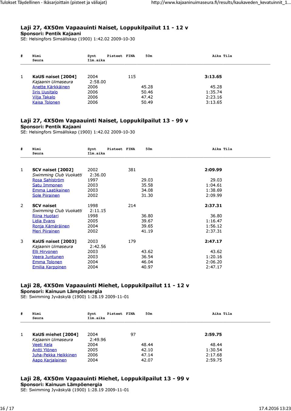 65 Laji 27, 4X50m Vapaauinti Naiset, Loppukilpailut 13-99 v Sponsori: Pentik Kajaani SE: Helsingfors Simsällskap (1900) 1:42.02 2009-10-30 1 SCV naiset [2002] 2002 381 2:09.