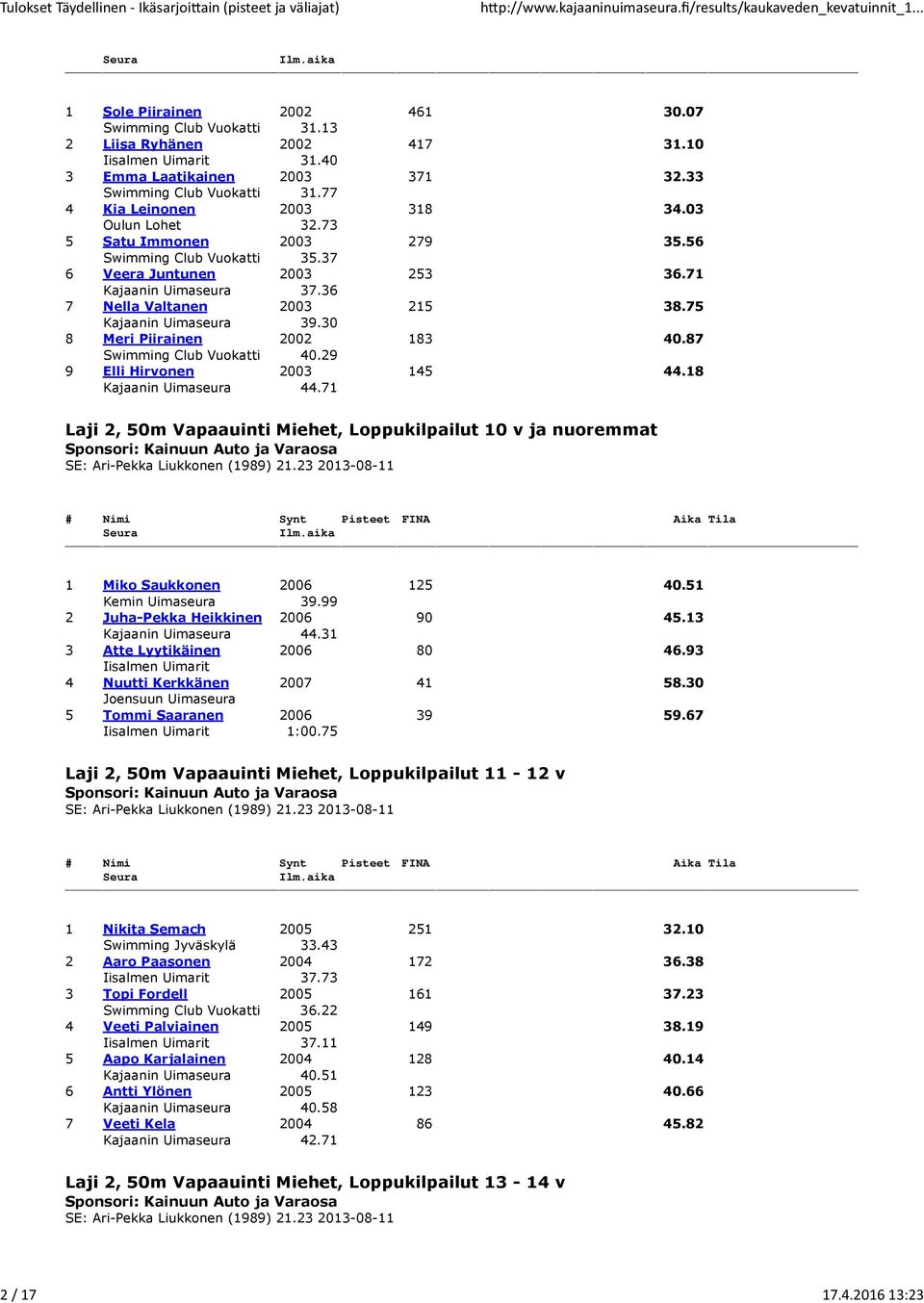 75 Kajaanin Uimaseura 39.30 8 Meri Piirainen 2002 183 40.87 Swimming Club Vuokatti 40.29 9 Elli Hirvonen 2003 145 44.18 Kajaanin Uimaseura 44.