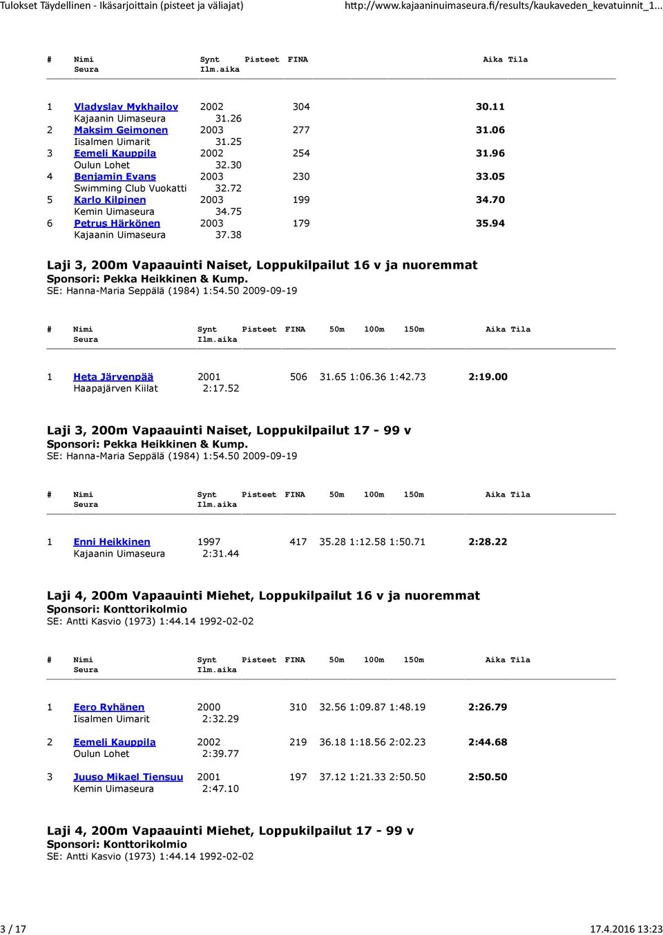 38 Laji 3, 200m Vapaauinti Naiset, Loppukilpailut 16 v ja nuoremmat Sponsori: Pekka Heikkinen & Kump. SE: Hanna-Maria Seppälä (1984) 1:54.50 2009-09-19 1 Heta Järvenpää 2001 506 31.651:06.361:42.