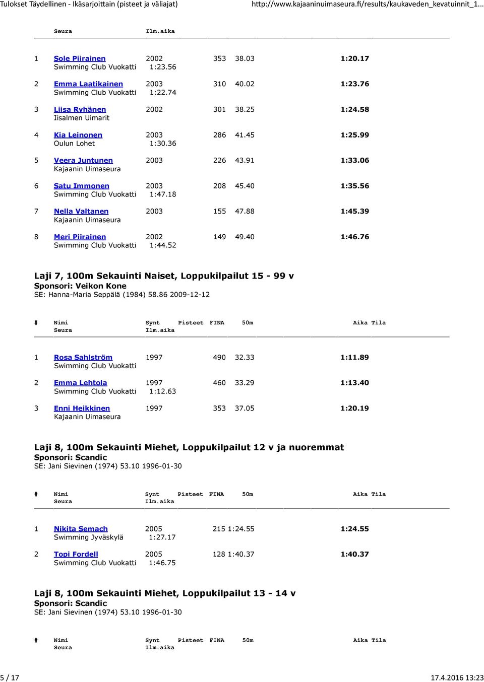 06 Kajaanin Uimaseura 6 Satu Immonen 2003 208 45.40 1:35.56 Swimming Club Vuokatti 1:47.18 7 Nella Valtanen 2003 155 47.88 1:45.39 Kajaanin Uimaseura 8 Meri Piirainen 2002 149 49.40 1:46.