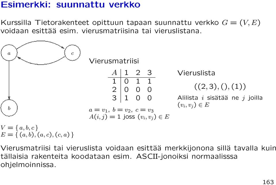 a b V = { a, b, c } E = { (a, b), (a, c), (c, a) } c Vierusmatriisi A 1 2 3 1 0 1 1 2 0 0 0 3 1 0 0 a = v 1, b = v 2, c = v 3 A(i, j) = 1