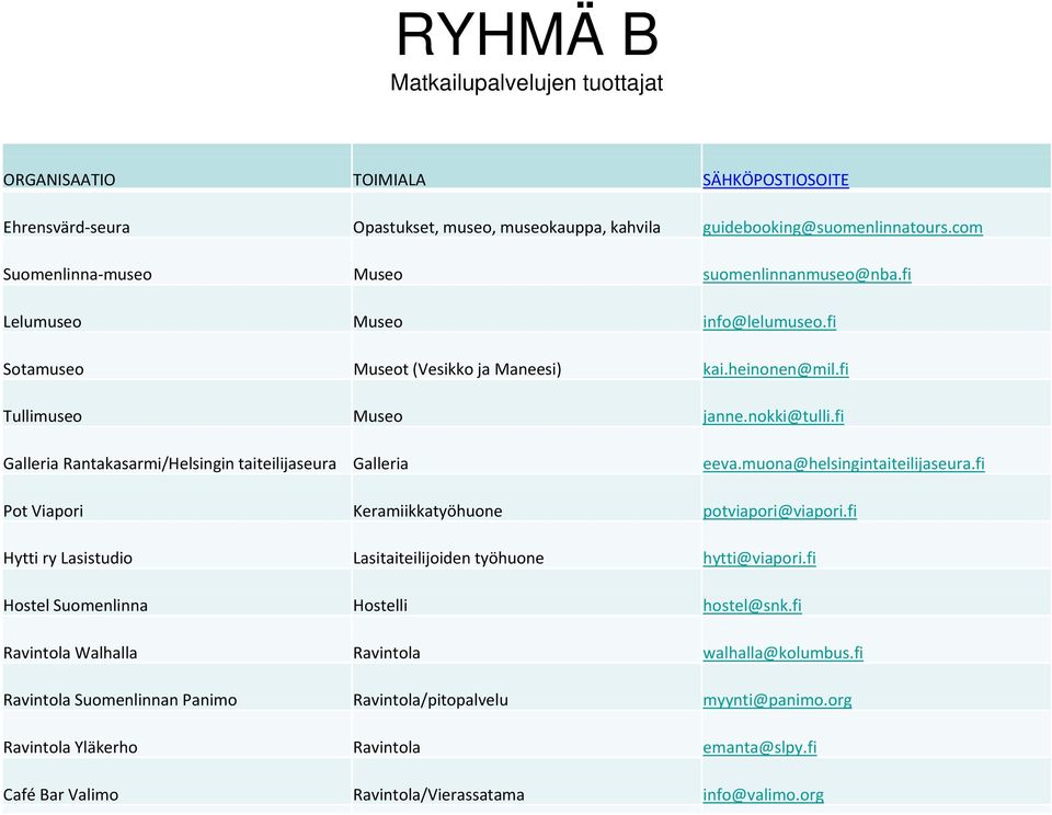 fi Galleria Rantakasarmi/Helsingin taiteilijaseura Galleria eeva.muona@helsingintaiteilijaseura.fi Pot Viapori Keramiikkatyöhuone potviapori@viapori.