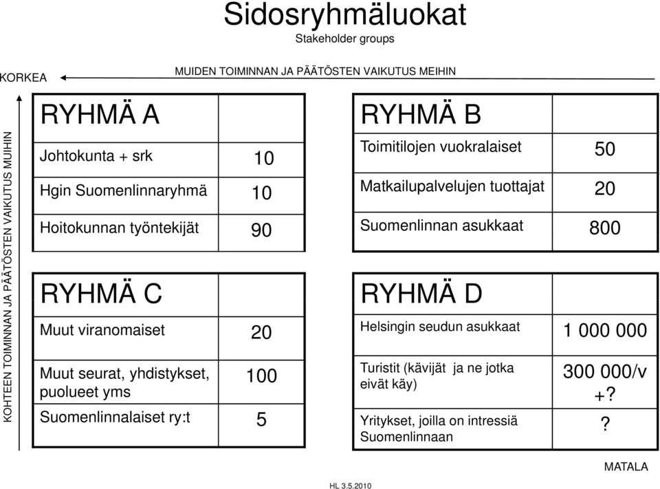 100 Suomenlinnalaiset ry:t 5 