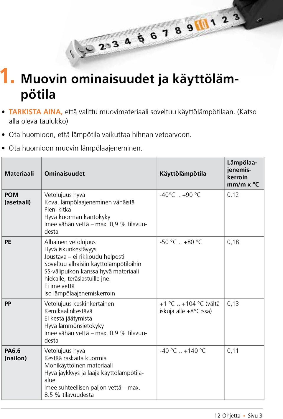 0,9 % tilavuudesta Alhainen vetolujuus Hyvä iskunkestävyys Joustava ei rikkoudu helposti Soveltuu alhaisiin käyttölämpötiloihin SS-välipuikon kanssa hyvä materiaali hiekalle, teräslastuille jne.