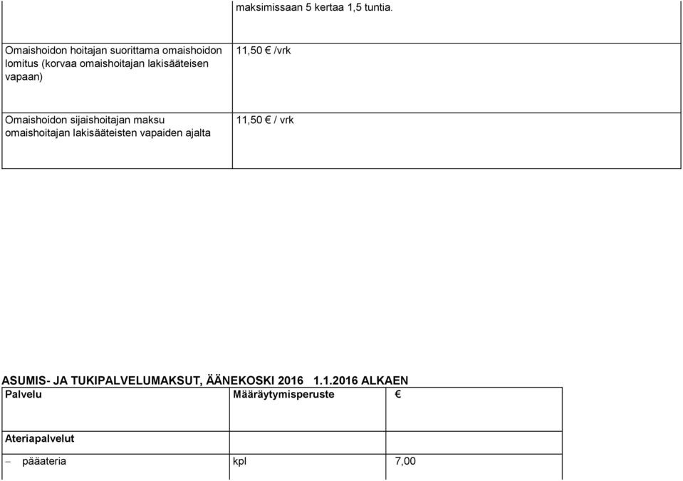 vapaan) 11,50 /vrk Omaishoidon sijaishoitajan maksu omaishoitajan lakisääteisten