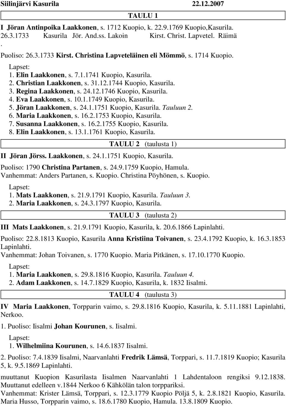 4. Eva Laakkonen, s. 10.1.1749 Kuopio, Kasurila. 5. Jöran Laakkonen, s. 24.1.1751 Kuopio, Kasurila. Tauluun 2. 6. Maria Laakkonen, s. 16.2.1753 Kuopio, Kasurila. 7. Susanna Laakkonen, s. 16.2.1755 Kuopio, Kasurila.