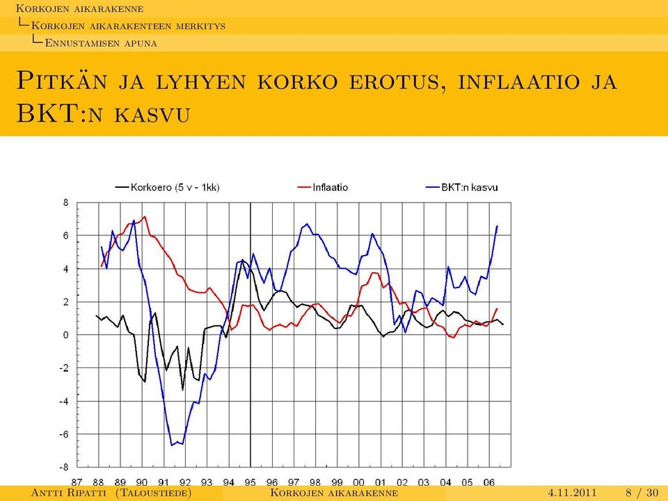 erotus, inflaatio ja BKT:n kasvu Antti