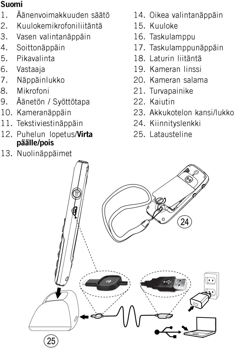 Puhelun lopetus/virta päälle/pois 13. Nuolinäppäimet 14. Oikea valintanäppäin 15. Kuuloke 16. Taskulamppu 17.