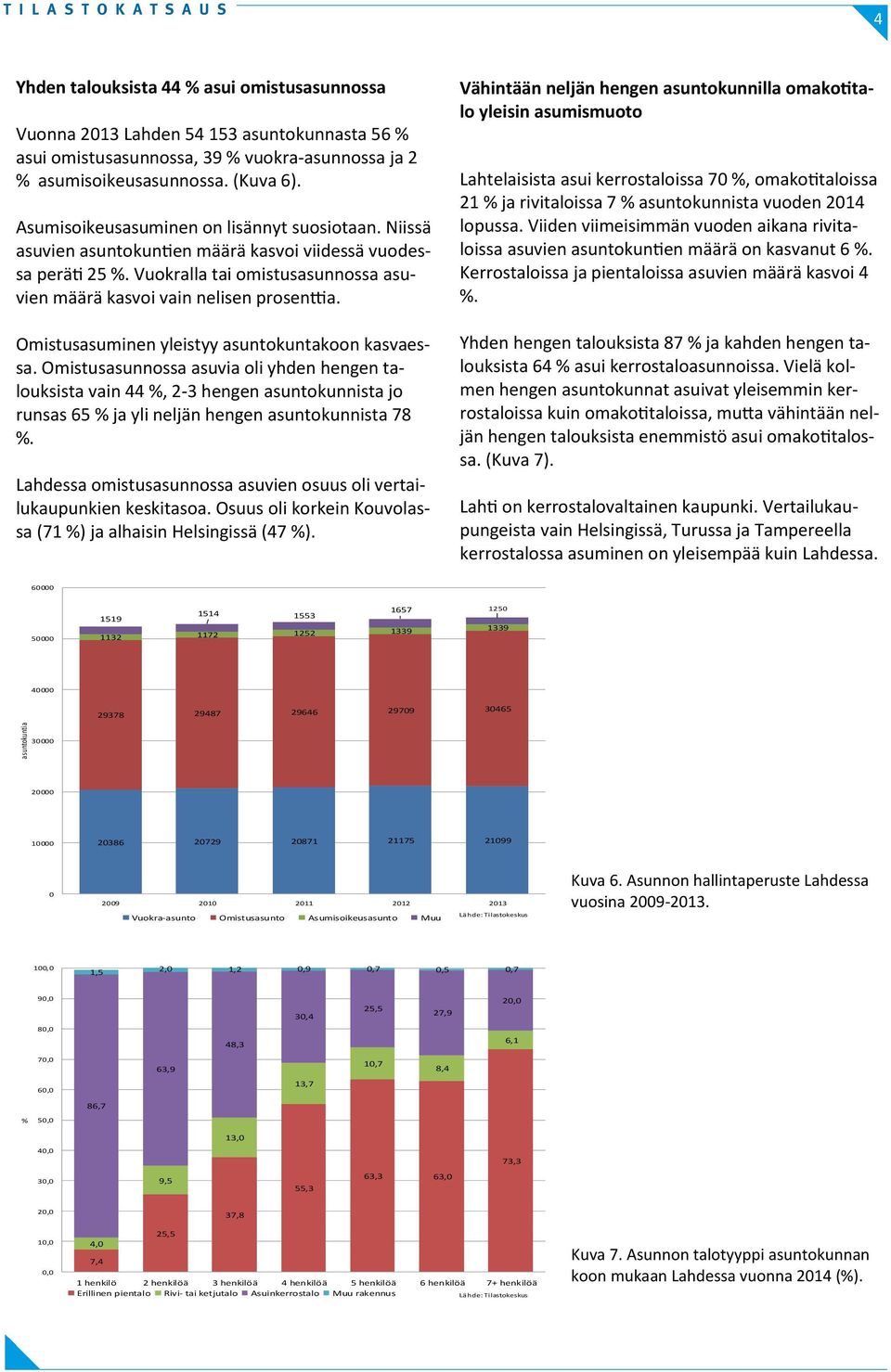 Omistusasuminen yleistyy asuntokuntakoon kasvaessa. Omistusasunnossa asuvia oli yhden hengen talouksista vain 44 %, 2-3 hengen asuntokunnista jo runsas 65 % ja yli neljän hengen asuntokunnista 78 %.