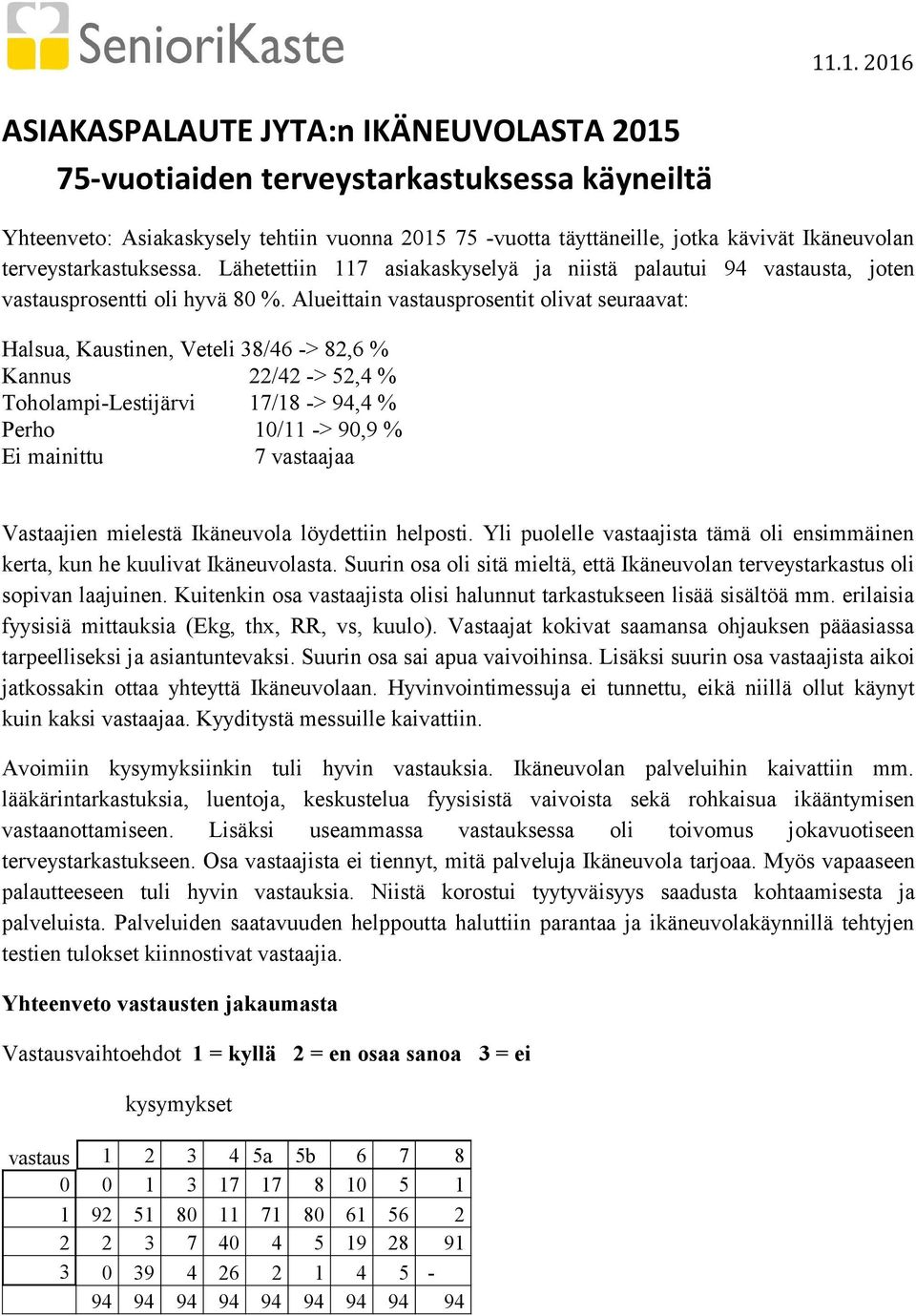 Alueittain vastausprosentit olivat seuraavat: Halsua, Kaustinen, Veteli 38/46 -> 82,6 % Kannus 22/42 -> 52,4 % Toholampi-Lestijärvi 17/18 -> 94,4 % Perho 10/11 -> 90,9 % Ei mainittu 7 vastaajaa