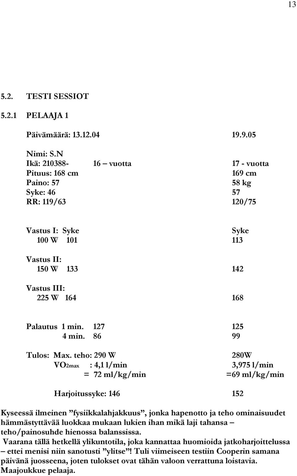 min. 127 125 4 min. 86 99 Tulos: Max.