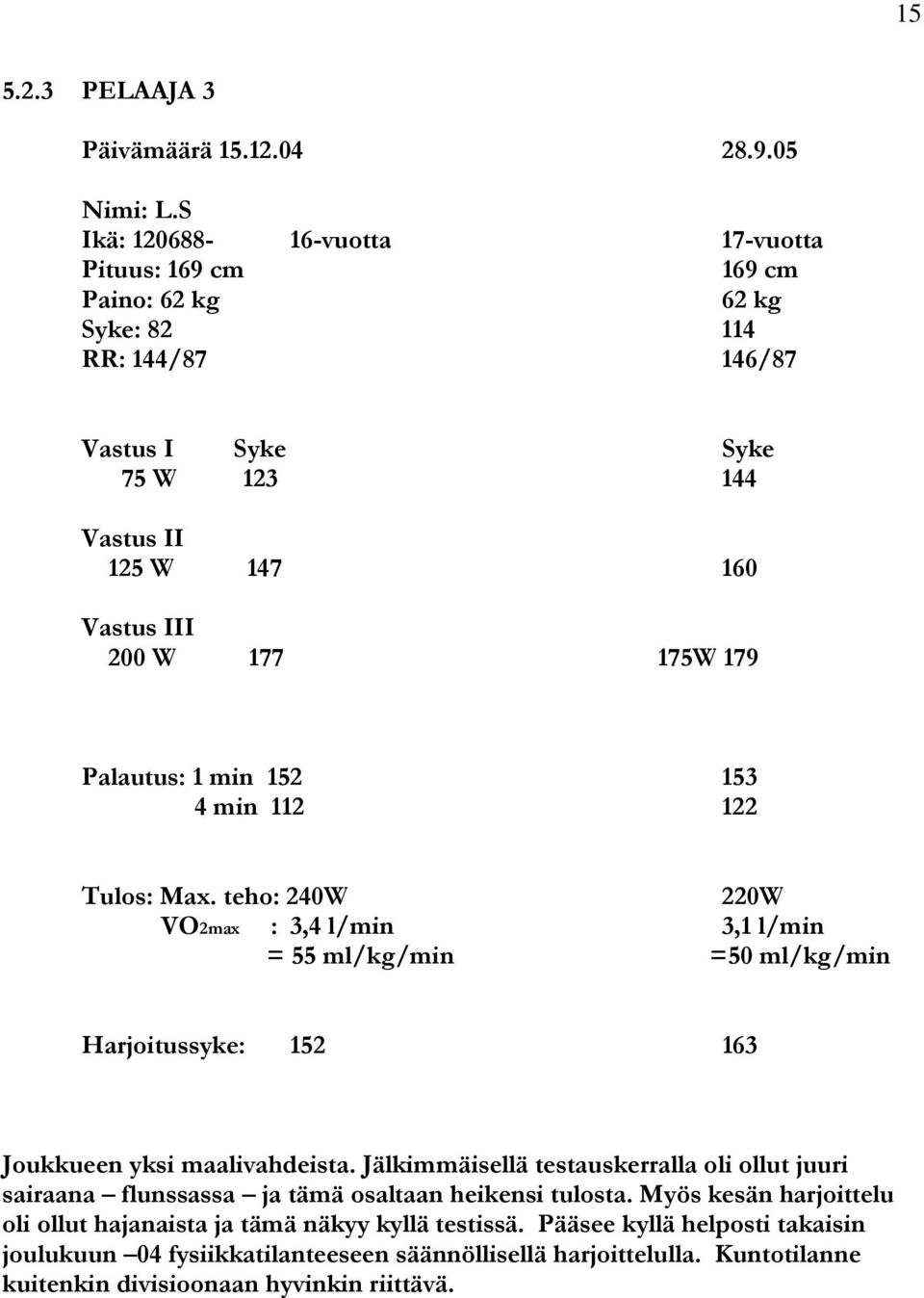 179 Palautus: 1 min 152 153 4 min 112 122 Tulos: Max. teho: 240W 220W VO2max : 3,4 l/min 3,1 l/min = 55 ml/kg/min =50 ml/kg/min Harjoitussyke: 152 163 Joukkueen yksi maalivahdeista.