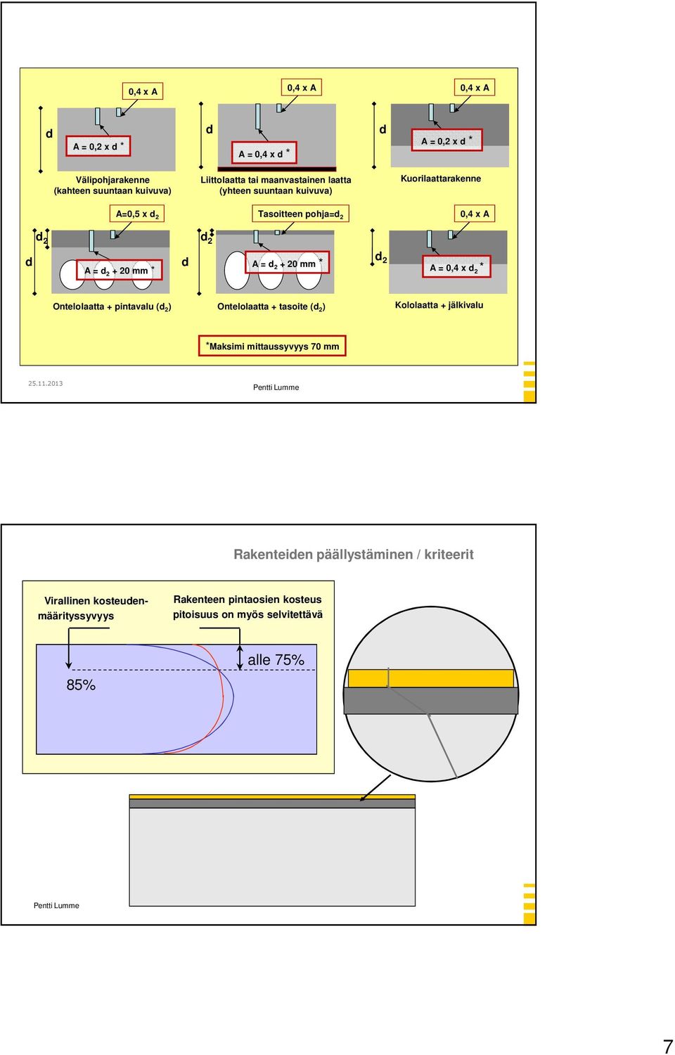 mm * d 2 A = 0,4 x d 2 * Ontelolaatta + pintavalu (d 2 ) Ontelolaatta + tasoite (d 2 ) Kololaatta + jälkivalu *Maksimi mittaussyvyys 70 mm