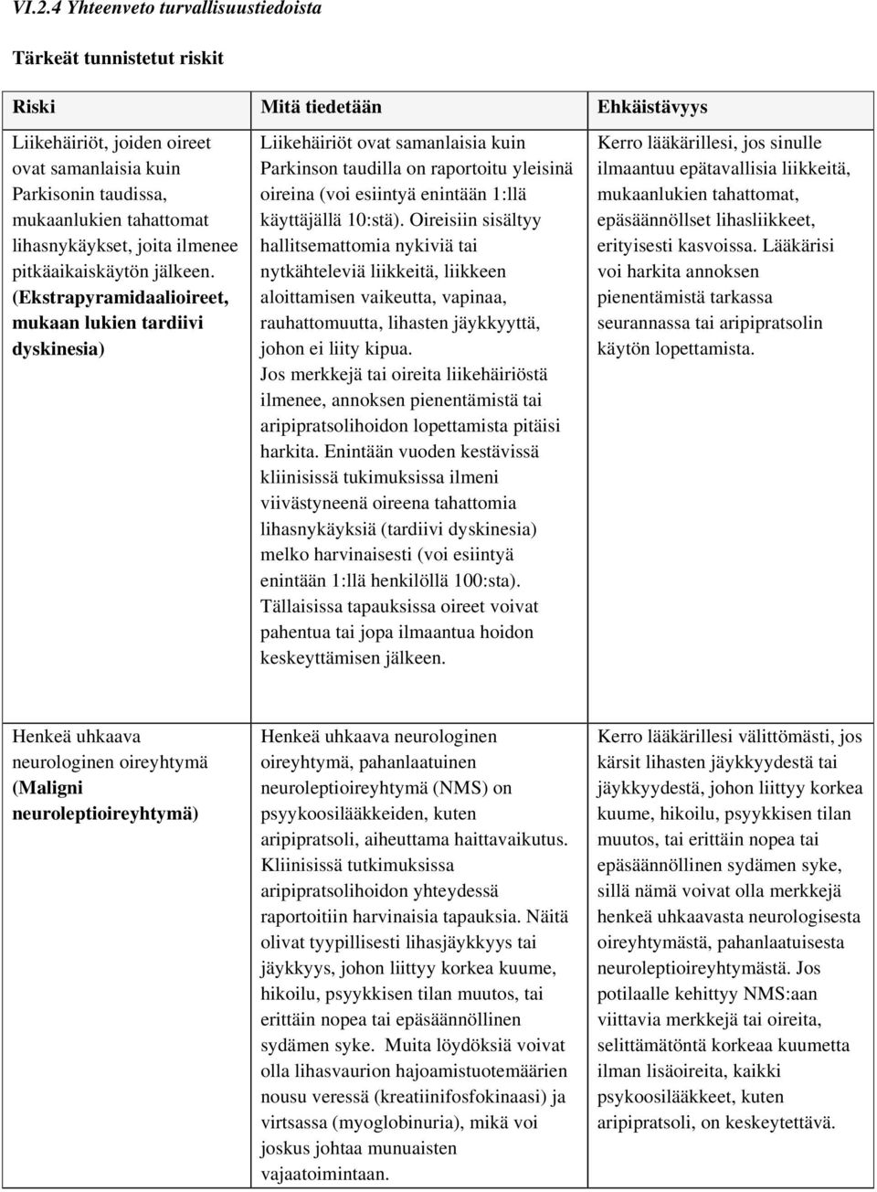 (Ekstrapyramidaalioireet, mukaan lukien tardiivi dyskinesia) Liikehäiriöt ovat samanlaisia kuin Parkinson taudilla on raportoitu yleisinä oireina (voi esiintyä enintään 1:llä käyttäjällä 10:stä).