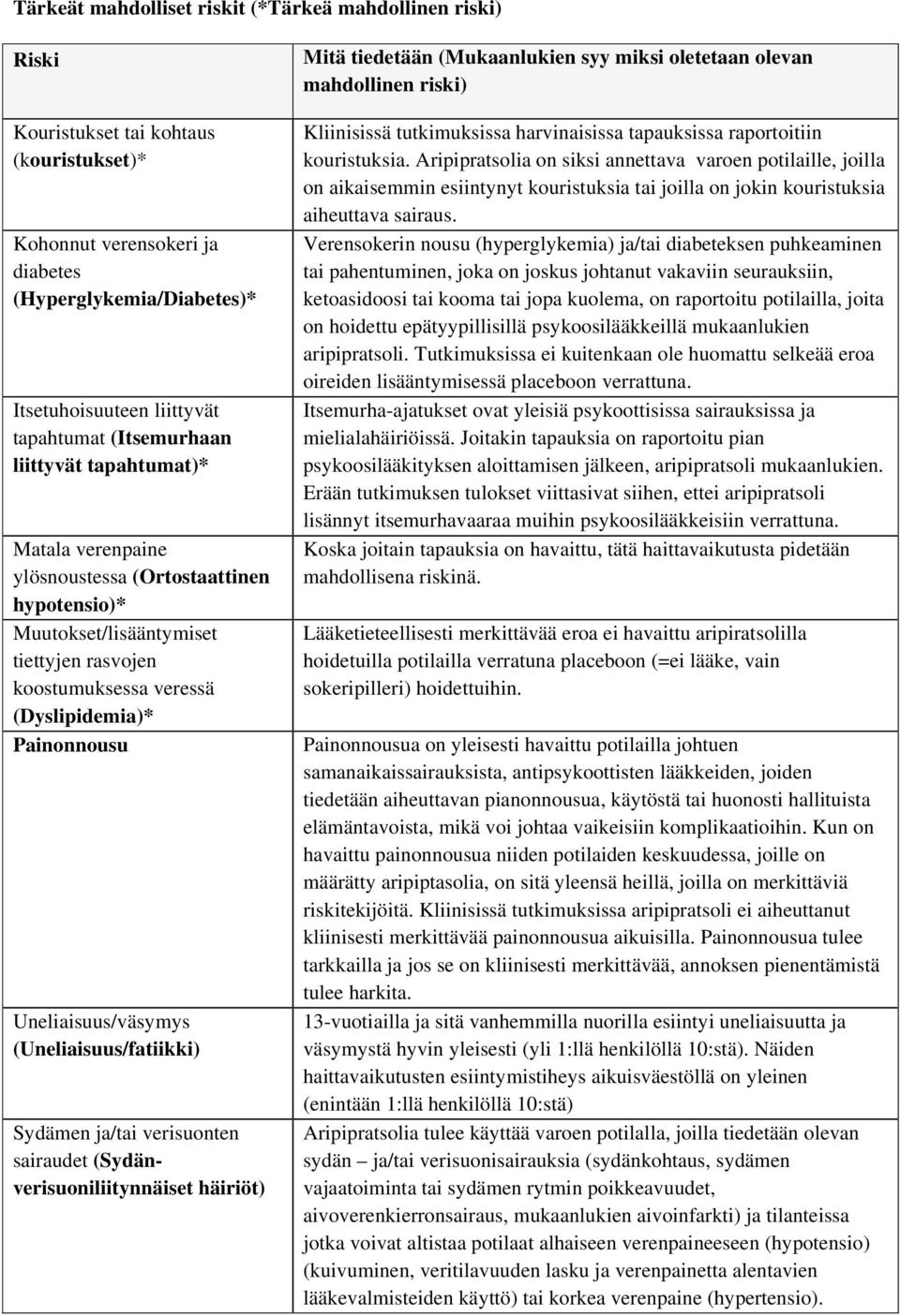 Uneliaisuus/väsymys (Uneliaisuus/fatiikki) Sydämen ja/tai verisuonten sairaudet (Sydänverisuoniliitynnäiset häiriöt) Mitä tiedetään (Mukaanlukien syy miksi oletetaan olevan mahdollinen riski)