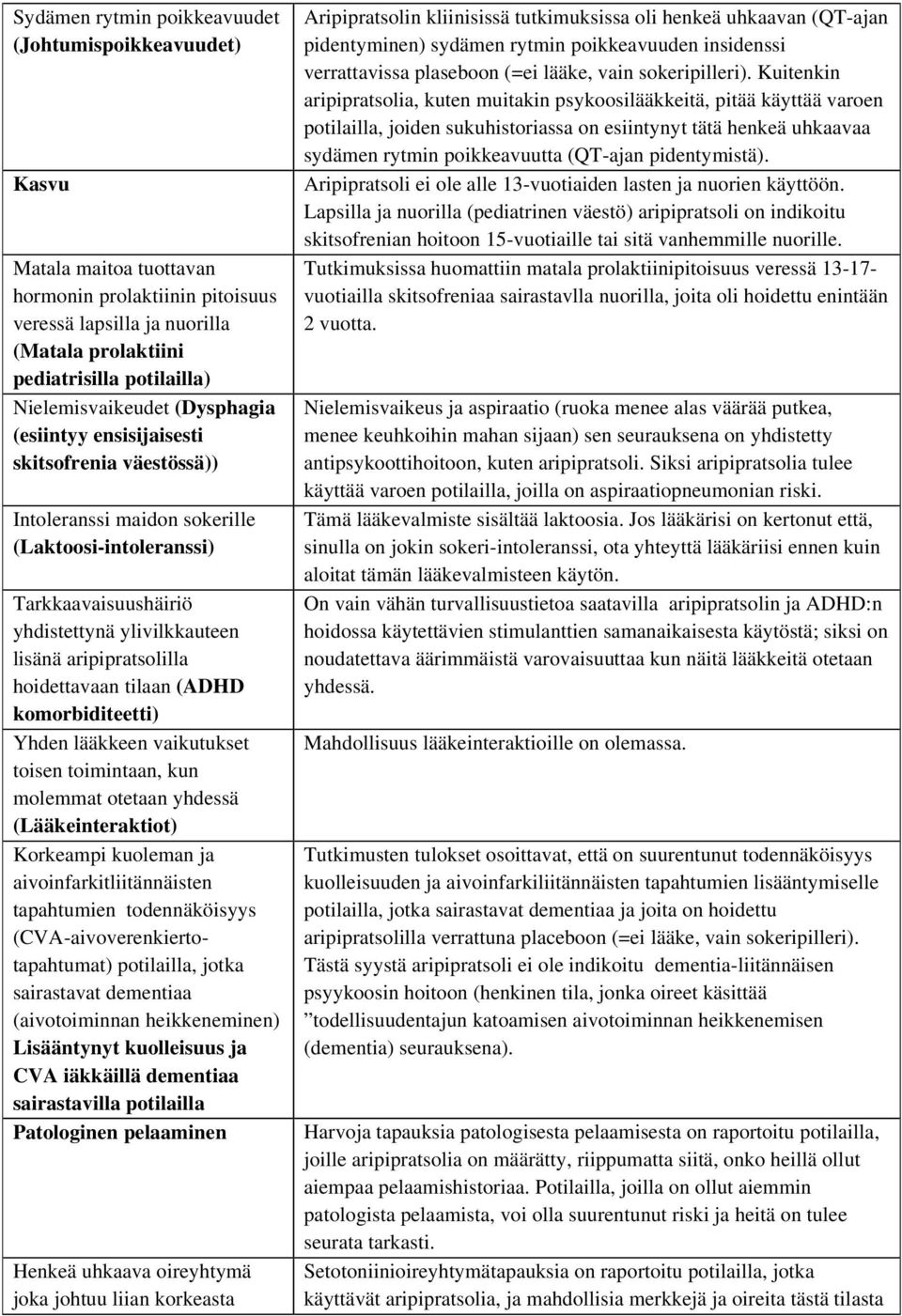 aripipratsolilla hoidettavaan tilaan (ADHD komorbiditeetti) Yhden lääkkeen vaikutukset toisen toimintaan, kun molemmat otetaan yhdessä (Lääkeinteraktiot) Korkeampi kuoleman ja