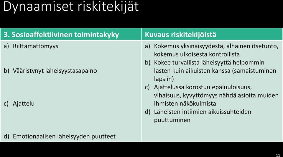 Emotionaalisen läheisyyden puutteet a) Kokemus yksinäisyydestä, alhainen itsetunto, kokemus ulkoisesta kontrollista b) Kokee