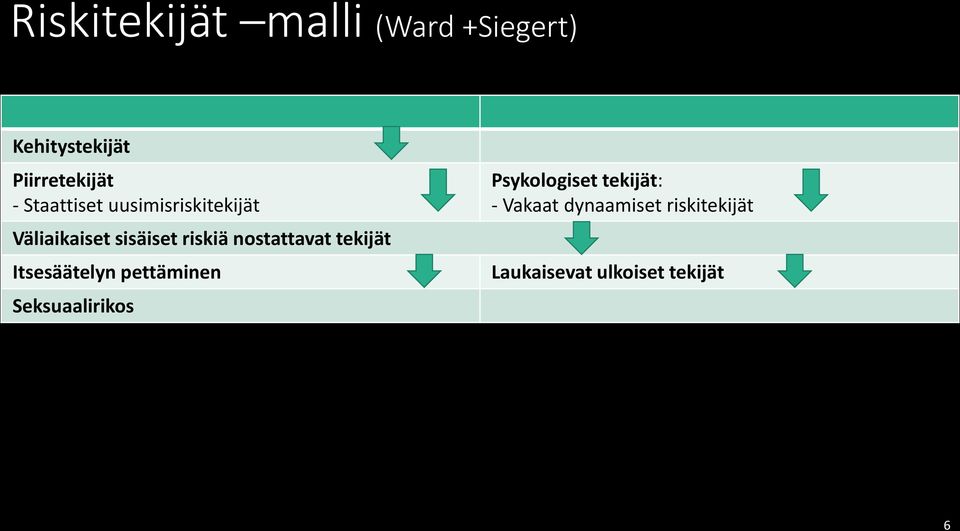nostattavat tekijät Itsesäätelyn pettäminen Seksuaalirikos