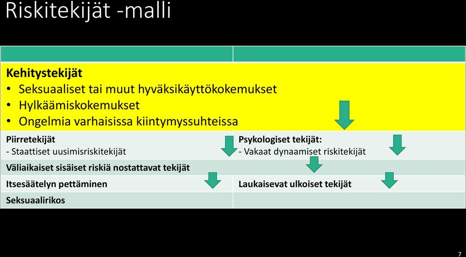 uusimisriskitekijät Väliaikaiset sisäiset riskiä nostattavat tekijät Itsesäätelyn