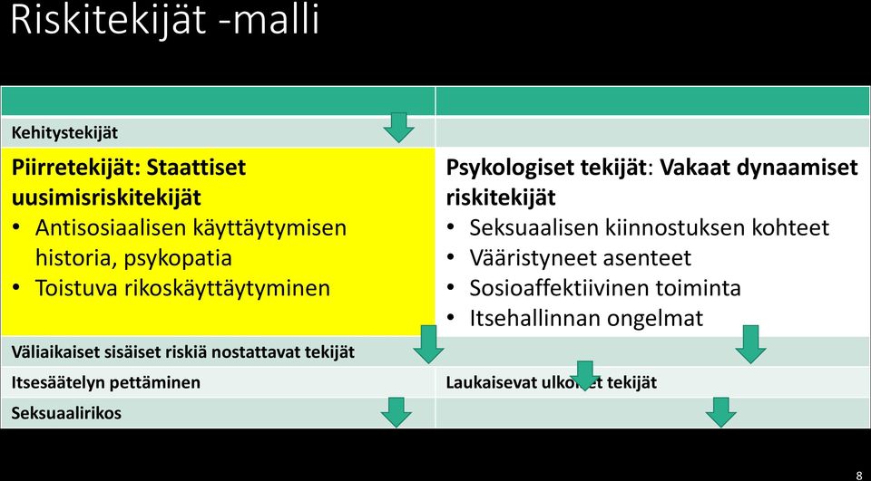 tekijät Itsesäätelyn pettäminen Seksuaalirikos Psykologiset tekijät: Vakaat dynaamiset riskitekijät